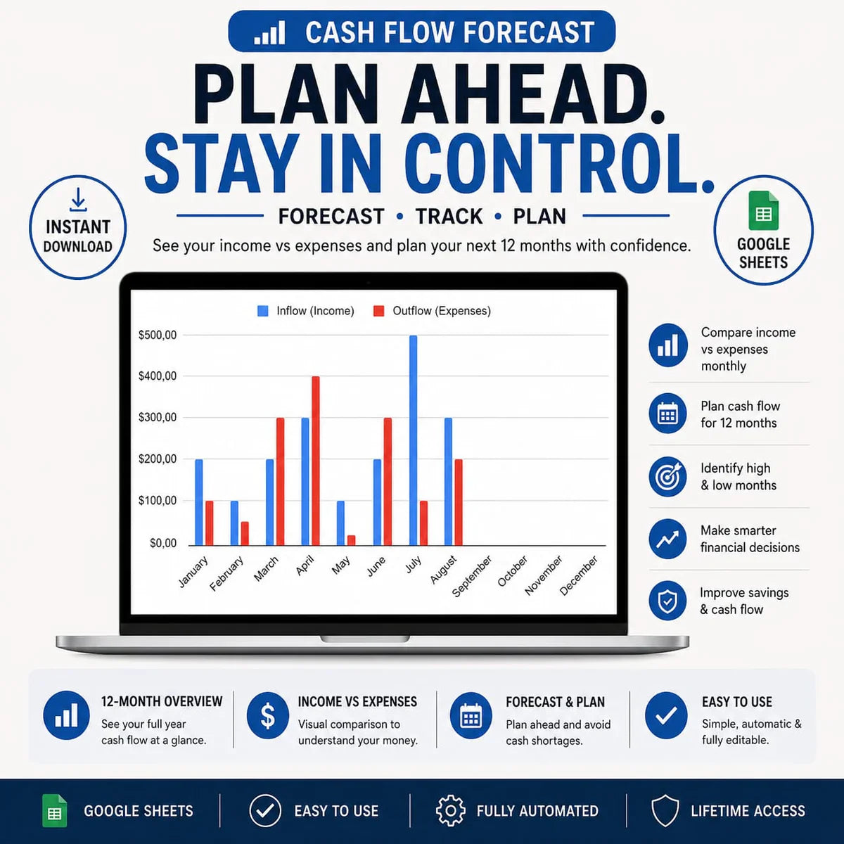 Cash Flow Forecast & Monthly Budget Tracker